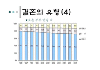 한국인들의 결혼관-12