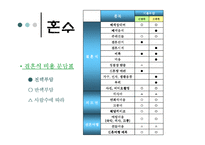한국인들의 결혼관-13