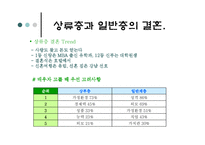 한국인들의 결혼관-15