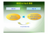 [인사행정] 우리정부의 인사개혁-6