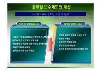[인사행정] 우리정부의 인사개혁-7