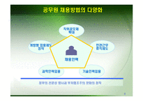 [인사행정] 우리정부의 인사개혁-9