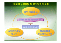 [인사행정] 우리정부의 인사개혁-11