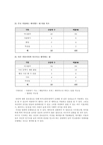 [사회학] 가상공동체에 관한 연구-12