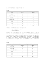 [사회학] 가상공동체에 관한 연구-13