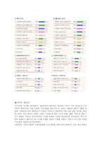 [소비자행동] 사극이 시청자들에게 미치는 영향-4