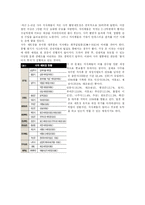 [소비자행동] 사극이 시청자들에게 미치는 영향-17