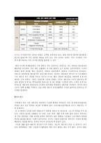 [소비자행동] 사극이 시청자들에게 미치는 영향-18
