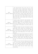 [심리학] 비과학적인 성격분류 방법들에 대한 심리과학적 접근-8