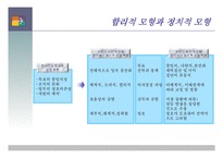 갈등 권력 및 조직정치 -삼성, 현대백화점, 대한항공, 장보고-6