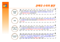 갈등 권력 및 조직정치 -삼성, 현대백화점, 대한항공, 장보고-12