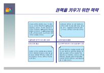 갈등 권력 및 조직정치 -삼성, 현대백화점, 대한항공, 장보고-18