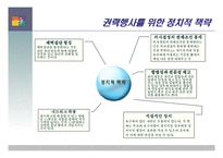갈등 권력 및 조직정치 -삼성, 현대백화점, 대한항공, 장보고-20