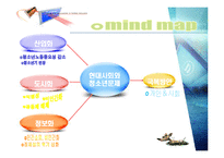 현대사회와 청소년문제-2