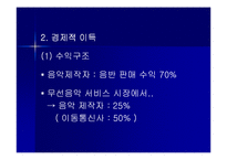 [자본주의 사회와 문화] 음반-6