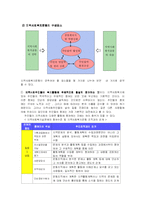 지역사회복지운동-7