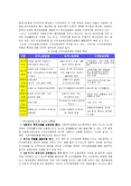 지역사회복지운동-13
