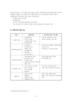 [사회복지] 사회복지관-4