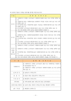 [사회복지] 사회복지관-6