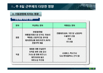 주5일근무제와 개선방안-12