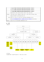 [복지단체기관 분석] 한국국제 기아대책기구-4