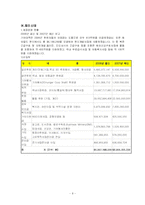 [복지단체기관 분석] 한국국제 기아대책기구-8