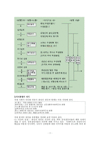 국제분쟁 레포트-2