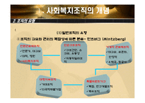 [사회복지] 사회복지 조직이론-9