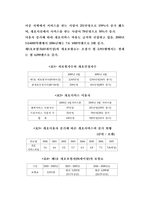 일본의 노인의료와 개호보험-2