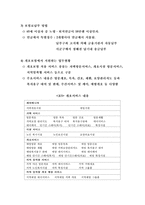 일본의 노인의료와 개호보험-3