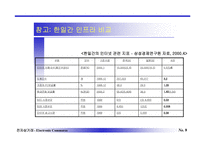 전자상거래와 인터넷비즈니스-8