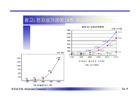 전자상거래와 인터넷비즈니스-9