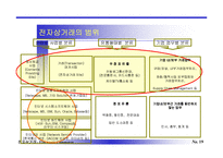 전자상거래와 인터넷비즈니스-19
