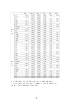 근로시간단축의 문제점-7