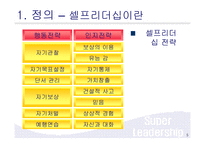 슈퍼리더십 레포트-5