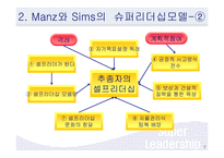 슈퍼리더십 레포트-7