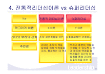 슈퍼리더십 레포트-9