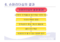 슈퍼리더십 레포트-11