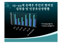 [간호윤리] 인공유산의 윤리적 사고-5