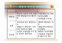 [간호학] 폐렴 The pneumonia-8