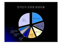 유방암에 대해서-5