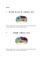 [언어와 문화] 청소년 언어-5