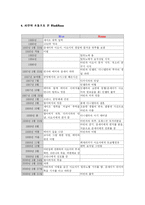 문학과 사랑(냉정과 열정사이)-6