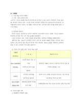 [식품기초설계] 새로운 기능성 음료 개발-12