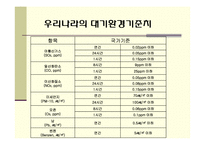 대기오염물질배출의 원인과 규제-12