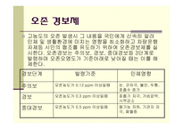 대기오염물질배출의 원인과 규제-14