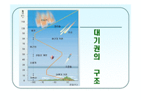 대기의 구조와 역전층-3