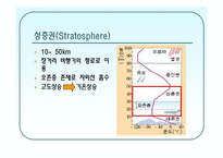 대기의 구조와 역전층-5