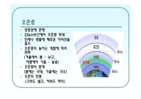 대기의 구조와 역전층-6