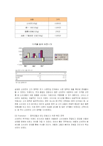 [마케팅] 농심 신라면의 중국시장진출 마케팅전략 성공사례-8